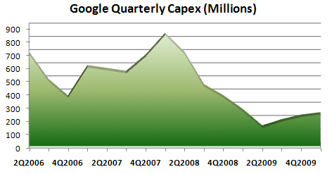 Google expenses.jpg