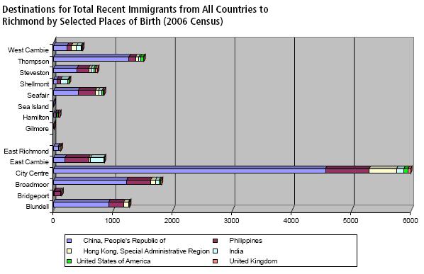 File:Immigrant destination graph.jpg