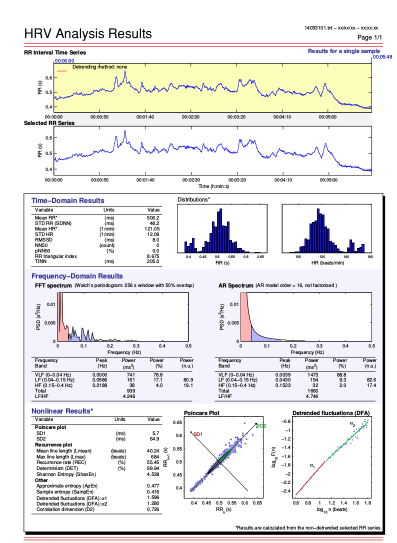 File:Kubios HRV - Heart Rate Variability Analysis Software - Biosignal Analysis and Medical Imaging Group.png