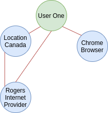 File:Simple graph for a user on a website.png