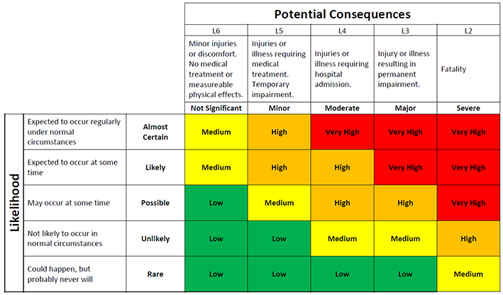 File:Risk Matrix Potential Consequences.png