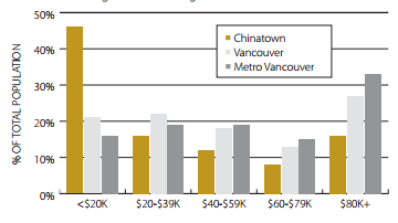 Average Household Income.png