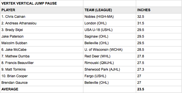 File:2012 NHL Combine Results.png