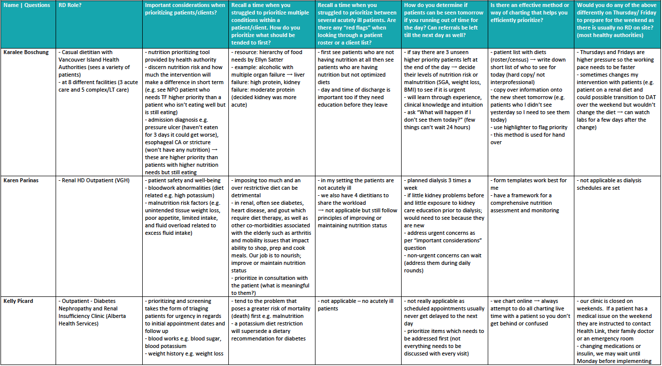 Screening & Prioritization - Summary of RD Interviews (2).png