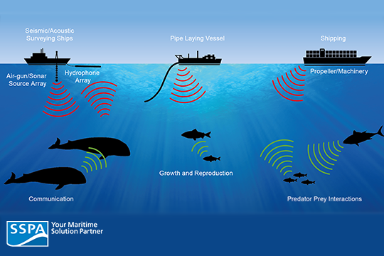 File:Sounds in the ocean.png