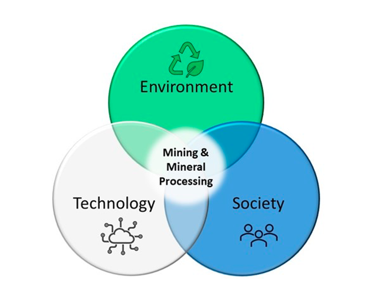 File:Mining & Mineral Processing Venn Diagram.png