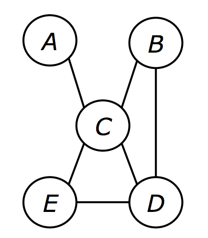 File:Undirected Graph Model.png