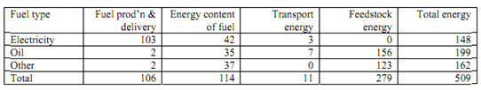 Table of energy.png