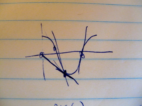 File:MER Math 102 December 2012 Question A2 Solution sketch.jpg