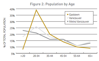File:Population by Age 2.png