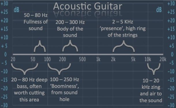 File:EQ-Acoustic-Guitar.jpg