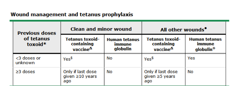 Lacerations wound management and tetanus.png