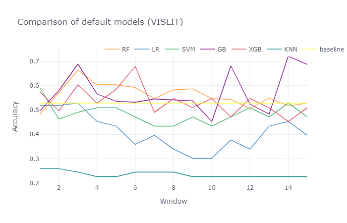 File:Comparison of default models (VISLIT).png