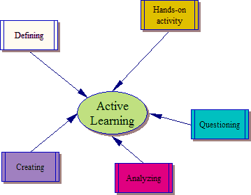 File:Hands-on activity.gif