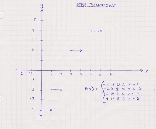 Step functions example resized.jpg