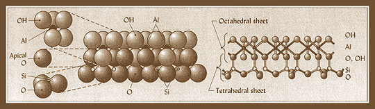 File:Kaolinite Structure.jpg