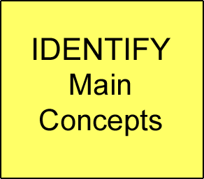 File:IDENTIFYmainconcepts.png