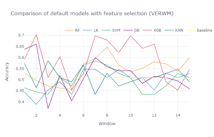 File:Comparison of default models with feature selection (VERWM).png