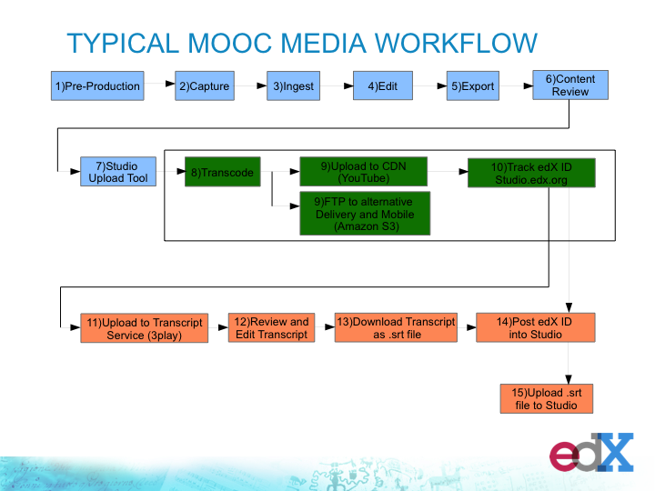 File:EdX Media Team Presentation Slide27.png