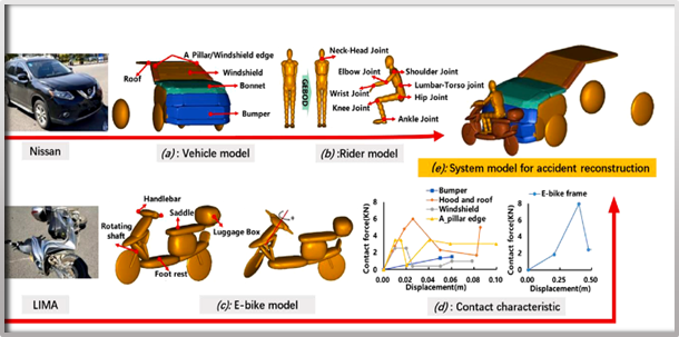 File:Accident Reconstruction Approach.png