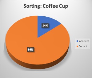 File:Sorting a coffee cup.jpg