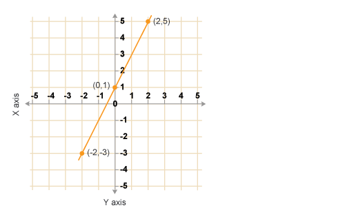 Course Math110 Archive 10 11 003 Groups Group 02 Basic Skills Project Ubc Wiki