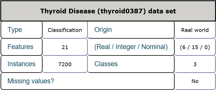 File:General information for thyroid dataset.png