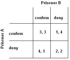 File:Prisoners' Dilemma.jpg