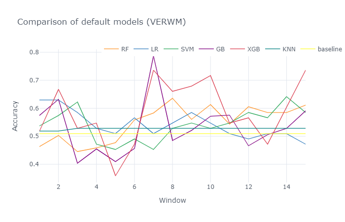 File:Comparison of default models (VERWM).png