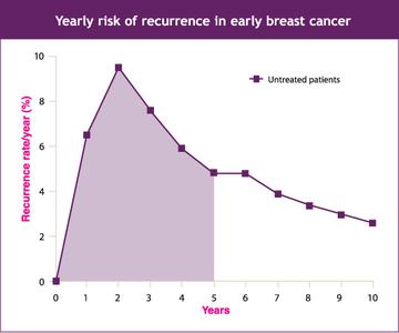 Breast-cancer-recurrence-risk-5738-1.jpg
