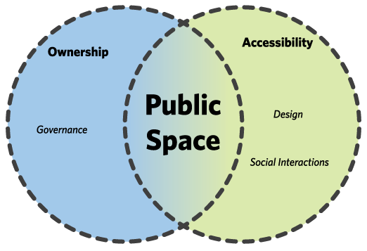 File:Public-Space-Diagram.png