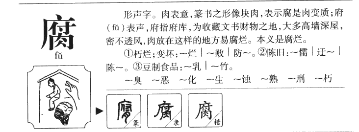 File:Evolution of 腐.png
