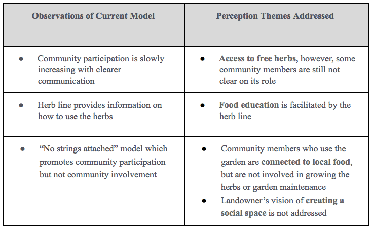 File:Table 1 Observations of current model and their correlation with perception themes.png