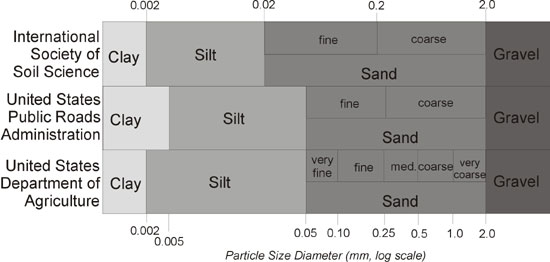 File:Particle Size Classification.jpg