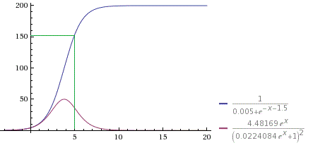 File:Rate of change2.gif