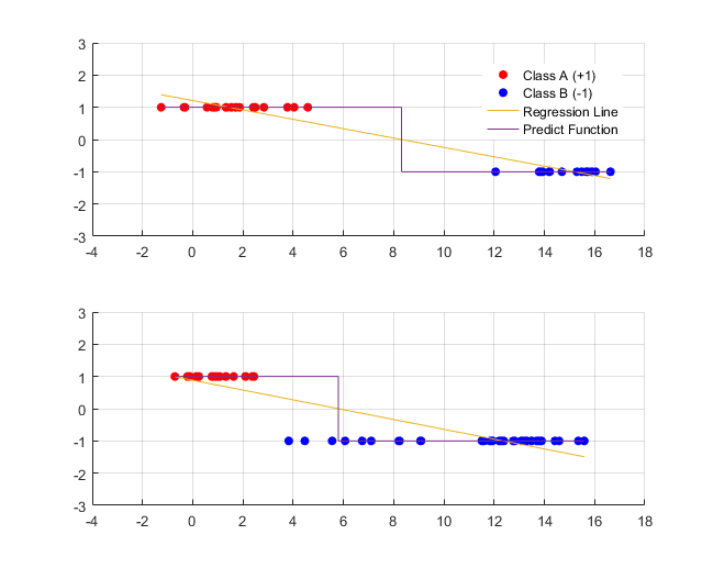 File:Simple linear regression classifier.png