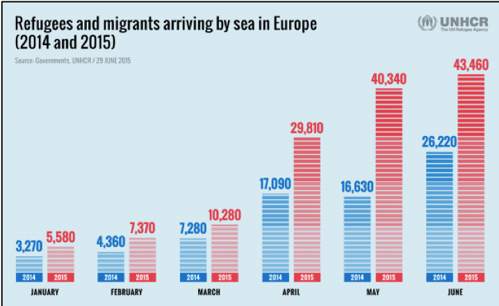File:Refugees and Migrants Arriving by sea in Europe.png