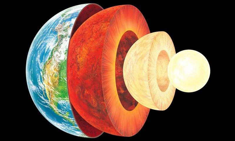 File:Earth's Interior and Exterior Layers.jpg