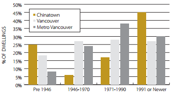 Age of Housing Stock.png