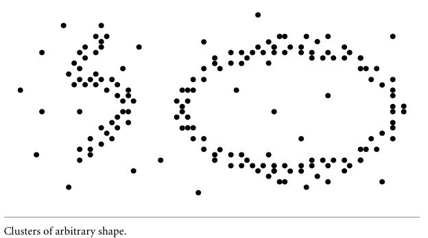 File:Arbitrary Shaped Cluster.png