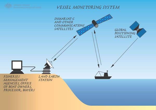 File:Vessel Monitoring System.jpg