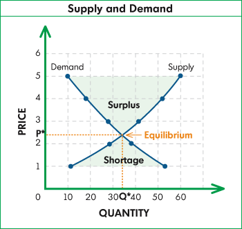 File:Supply and demand.gif