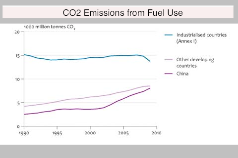 CO2 From Fuel Use.png