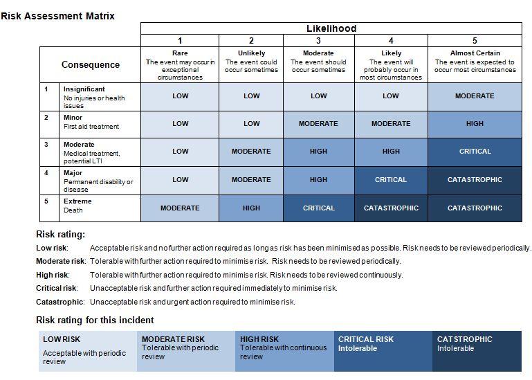 File:Risk assessment matrix.jpg