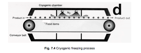 File:FNH200 Lesson07 Cryogenic.png