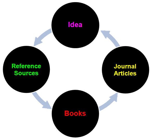 File:FindingInformationSequence.png