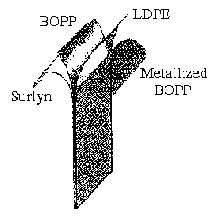 File:Chip Packaging Layers.gif