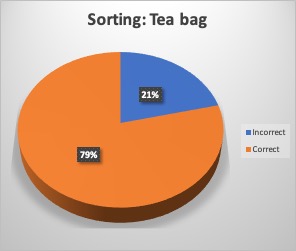 File:Sorting Tea Bag.jpg