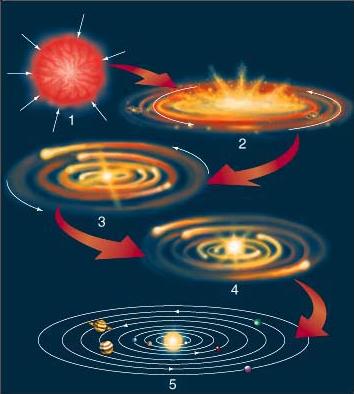 File:Solar Nebular Theory and the Formation of the Solar System.jpg