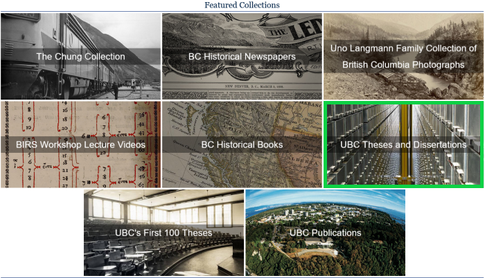 The Featured Collections heading on the Open Collections website. Beneath it are eight boxes with the titles of different collections. The “UBC Theses and Dissertations” box is marked by a green box.